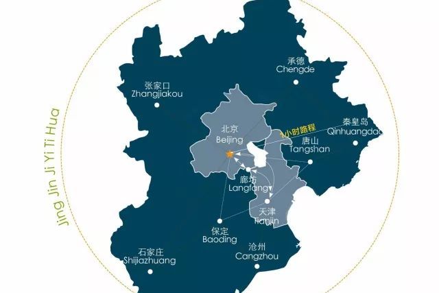 京津冀交通一体化