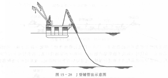 海底管道铺设