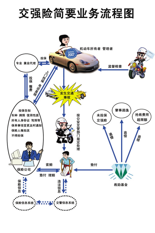 强制保险 强制保险