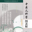 中医儿科学