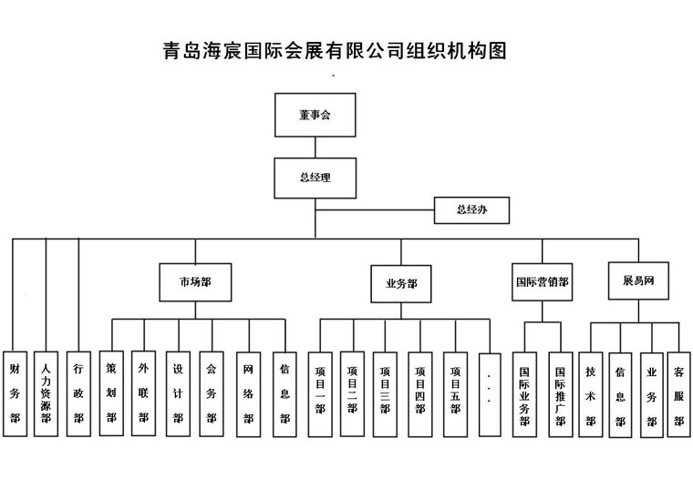 组织图