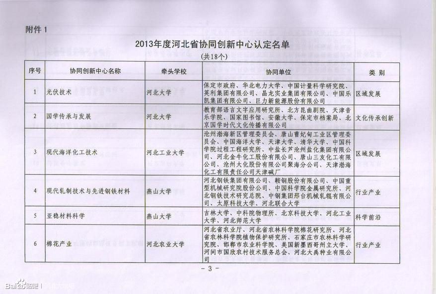 河北省2011计画