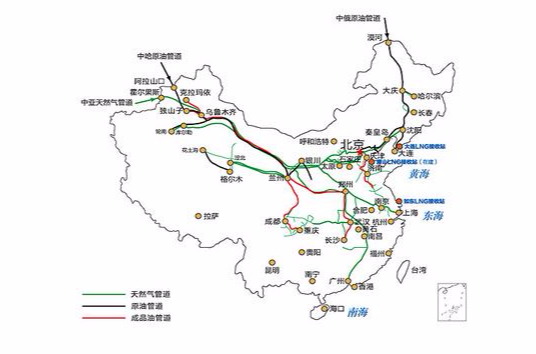 天然气管道
