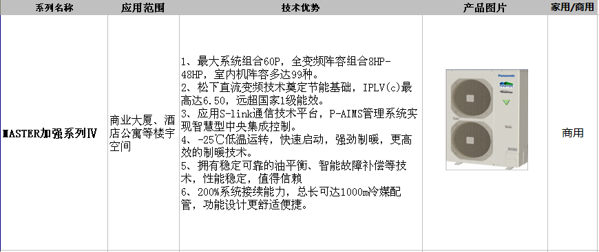 松下空调 松下空调