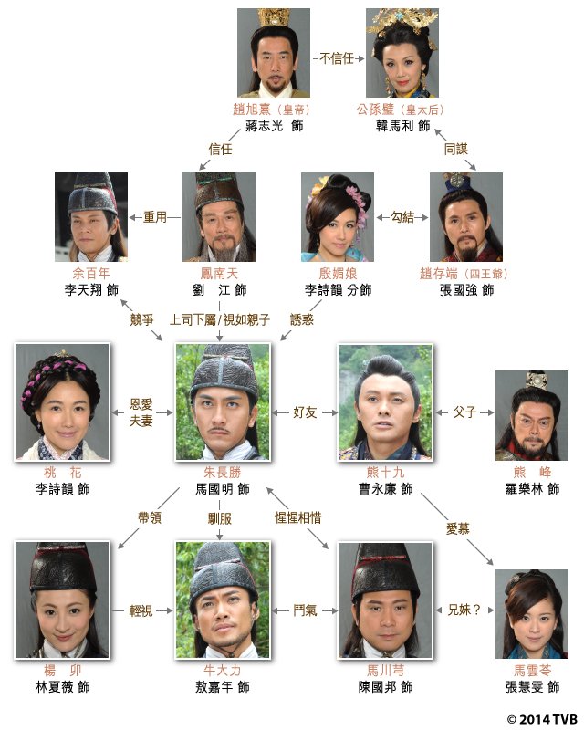 人物关係图