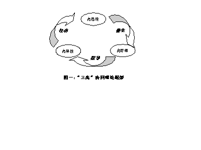雁形模式理论环形图