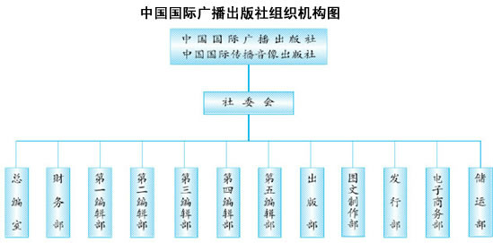 中国国际广播出版社