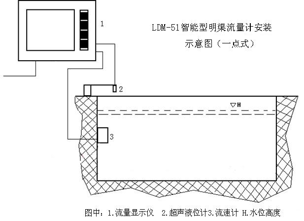 明渠流量计 明渠流量计