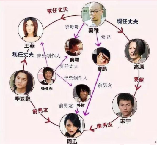 贵圈真乱 贵圈真乱