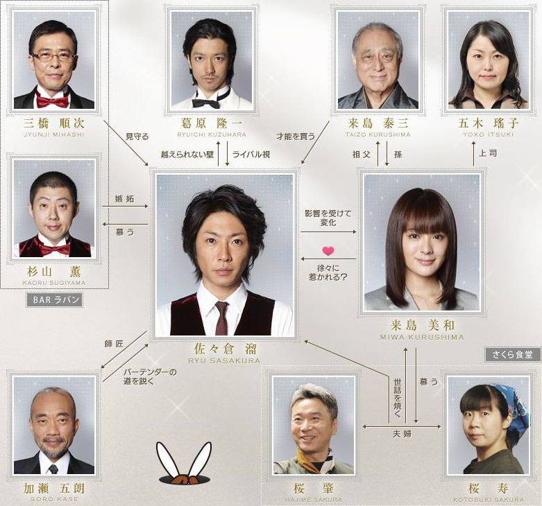 人物关係