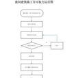 北京市人民政府关于维护施工秩序减少施工噪声扰民的通知