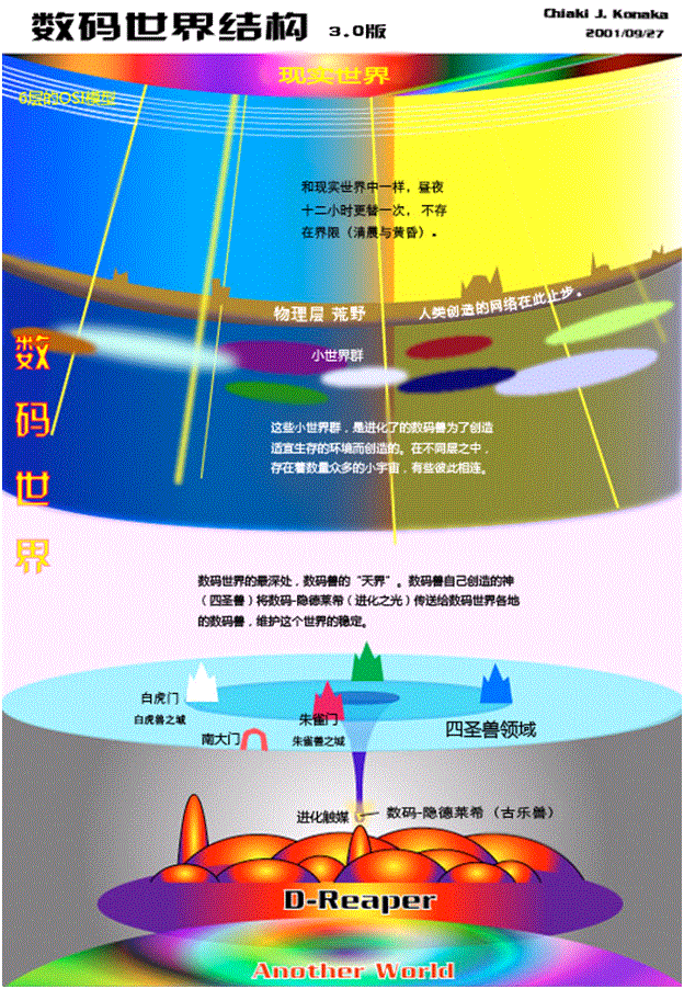 数码死神所在的位置超越了数码世界的範畴 数码死神所在的位置超越了数码世界的範畴