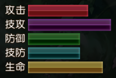 数珠丸恆次