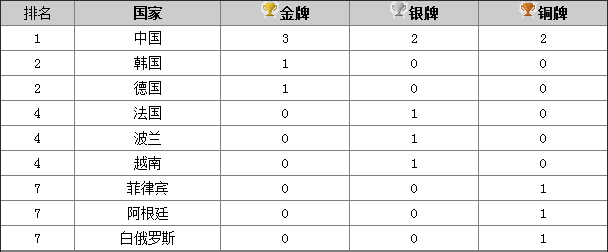 2012世界电子竞技大赛总决赛