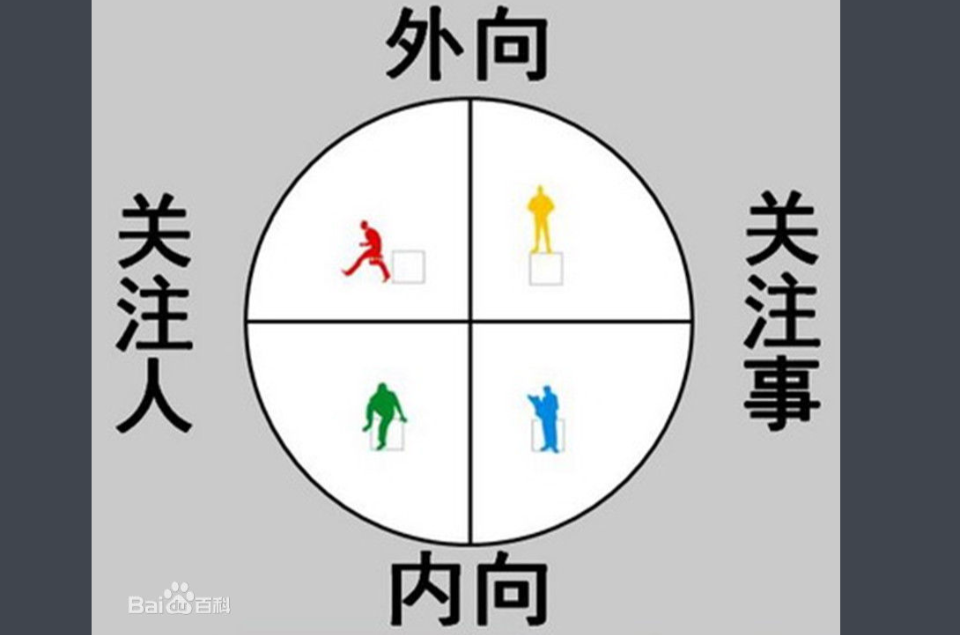 黄色性格