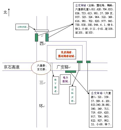 北京莲花池客运站