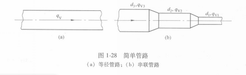 图1 简单管路 图1 简单管路