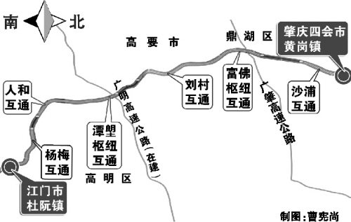 路线图2 路线图2