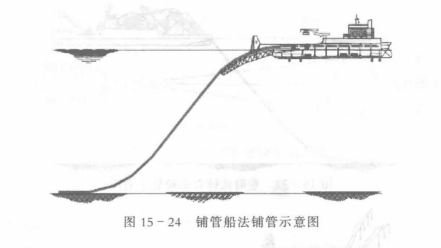 海底管道铺设
