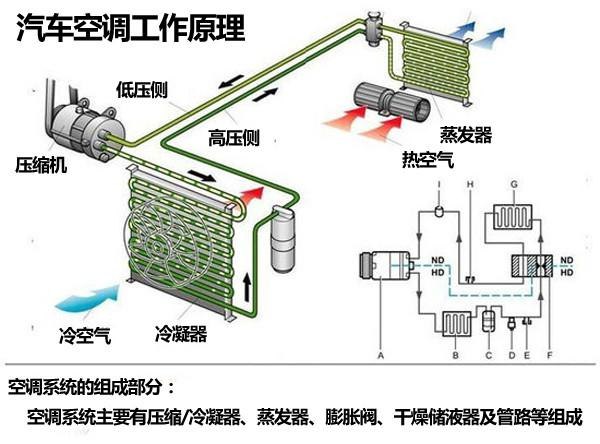 通风与空调系统安装