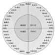 人格特质