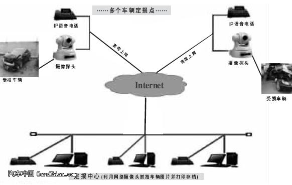 汽车保险定损