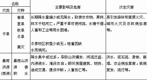 热带雨林气候 热带雨林气候
