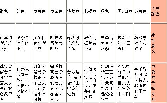 九型人格概念表 九型人格概念表