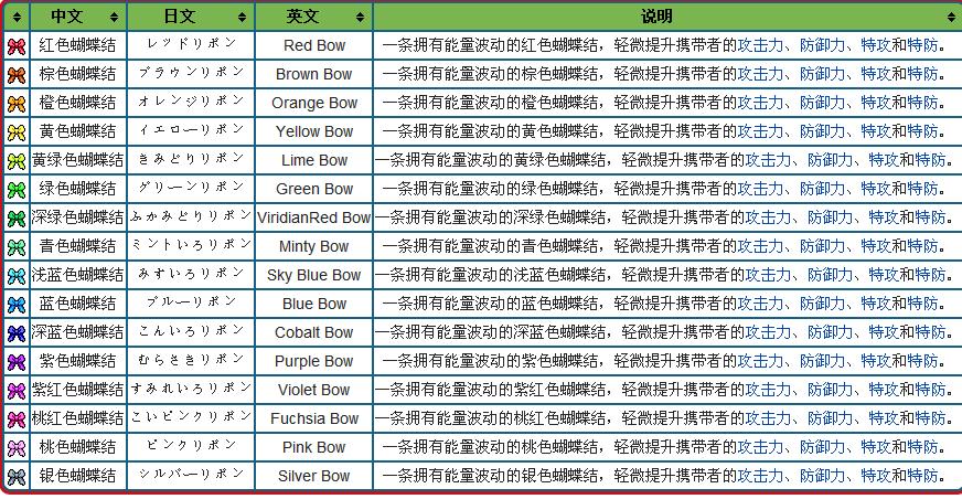 各种蝴蝶结简绍 各种蝴蝶结简绍