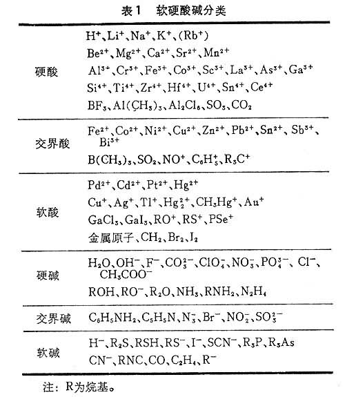 软硬酸硷理论