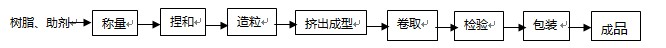 软PVC管 软PVC管