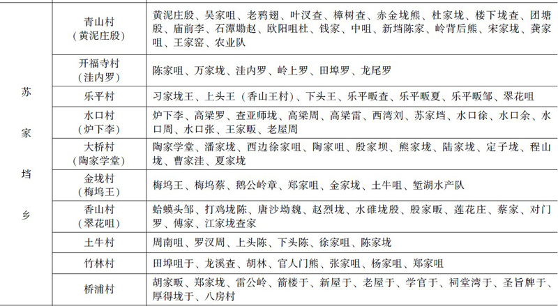 苏家壋乡行政村自然村 苏家壋乡行政村自然村