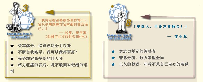 九型人格 九型人格