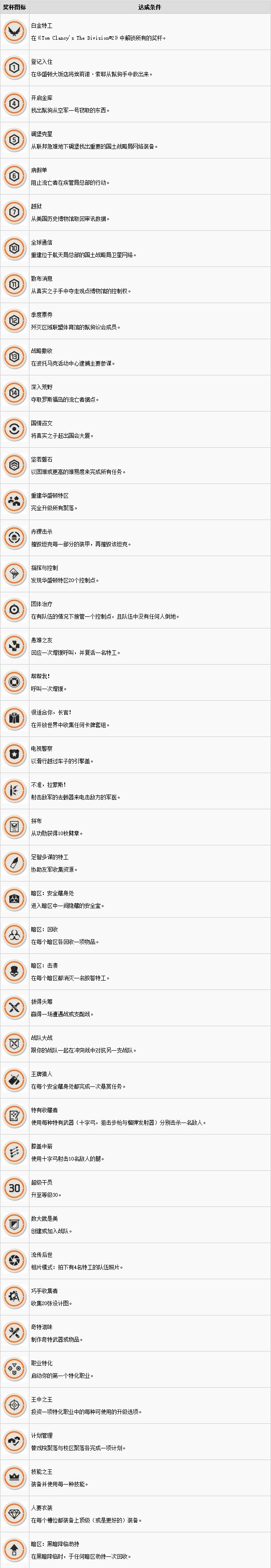 全境封锁2奖盃 全境封锁2奖盃