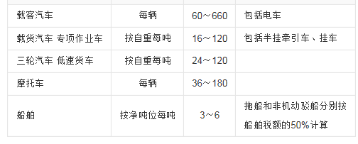 中国车船税税目税额