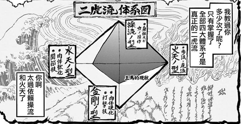 王马的现状 王马的现状