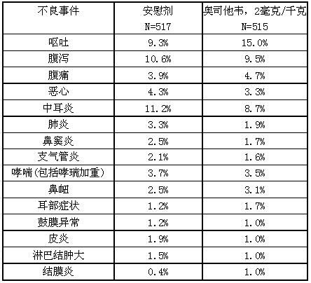 磷酸奥司他韦颗粒 磷酸奥司他韦颗粒