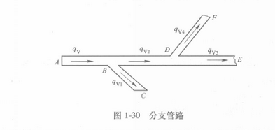 图3 分支管路 图3 分支管路