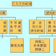 机械台班产量定额