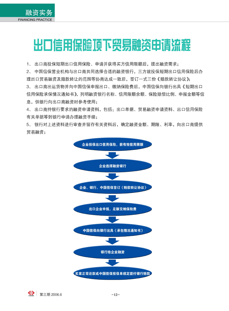出口信用保险项下贸易融资申请流程