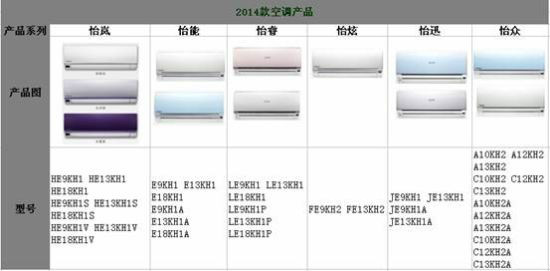 松下空调 松下空调