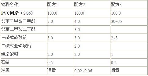 配方 配方