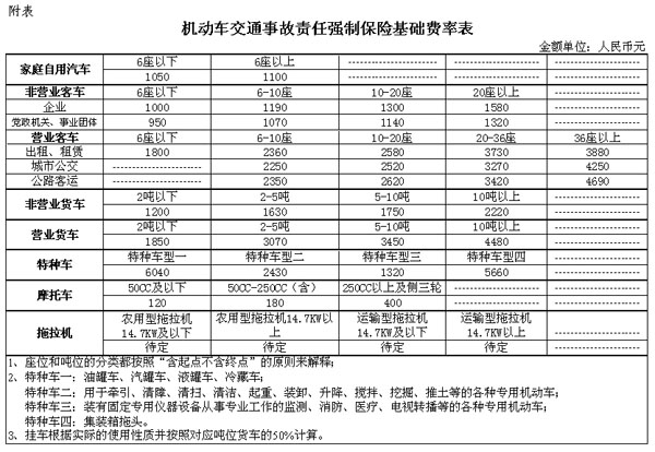 强制保险 强制保险