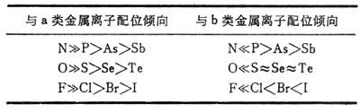 软硬酸硷理论