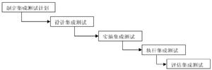 集成测试过程 集成测试过程