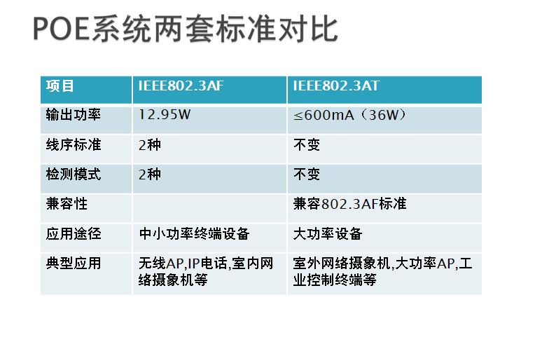 POE乙太网供电设备 POE乙太网供电设备