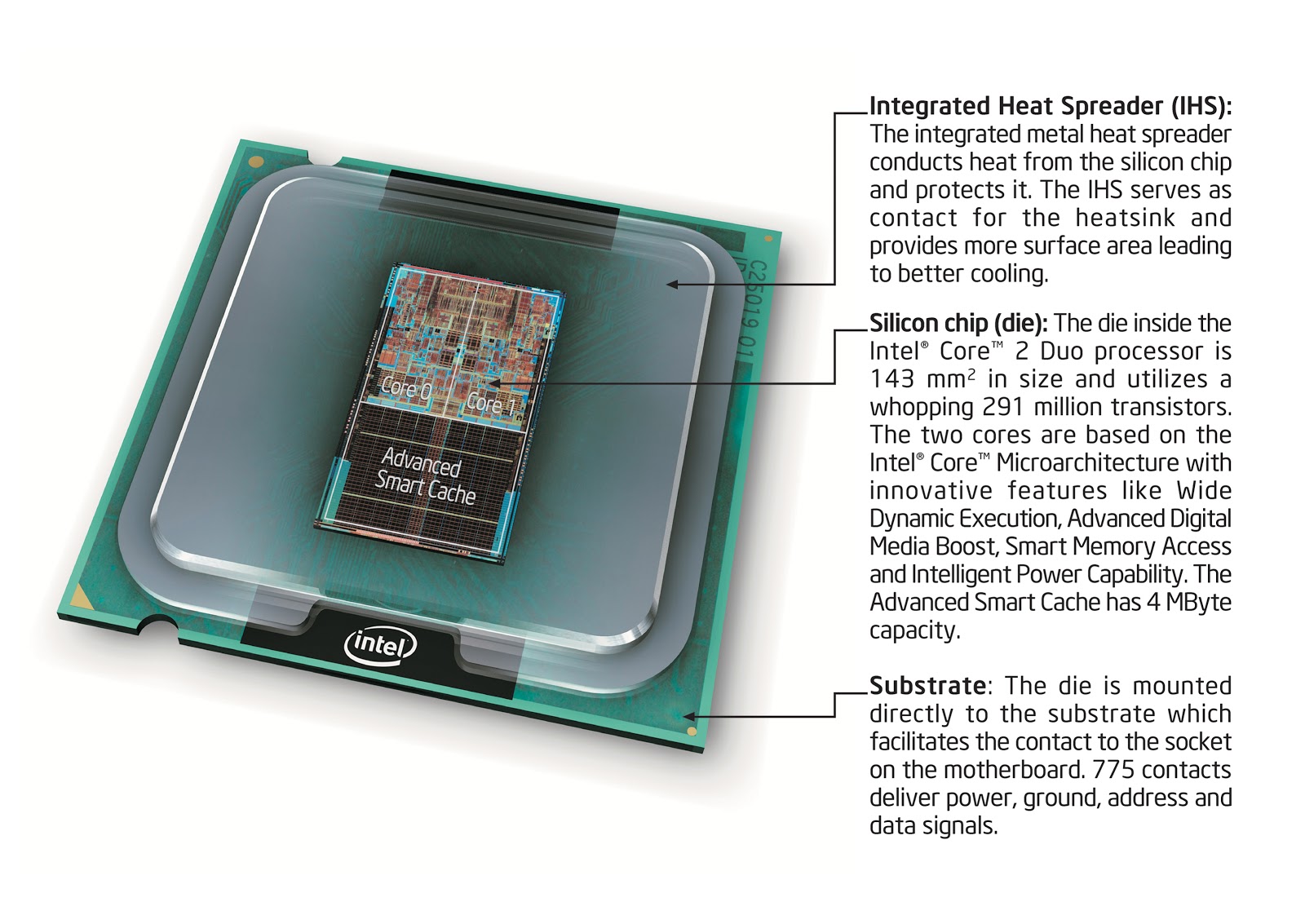 Intel 酷睿2四核 Intel 酷睿2四核