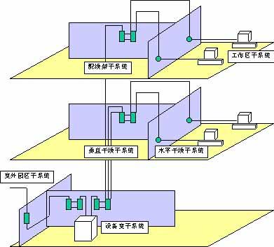 PDS(套用平台解决方案) PDS(套用平台解决方案)