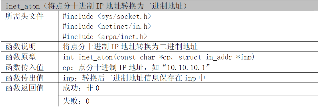 inet_ntoa()