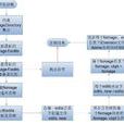 namespace